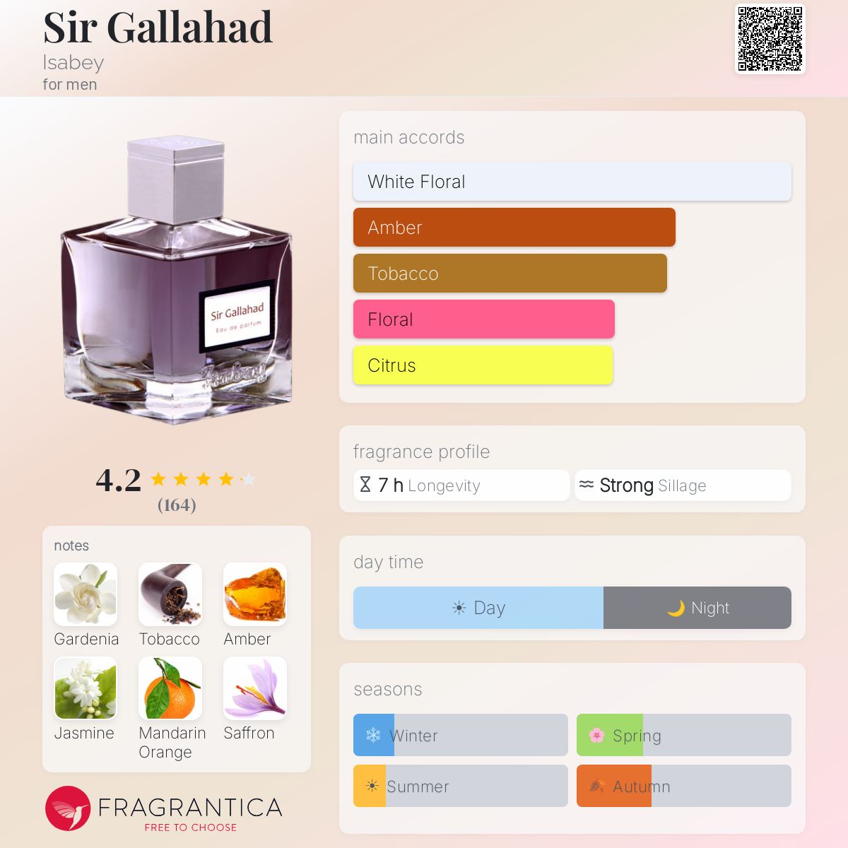 Fragrantica image 5