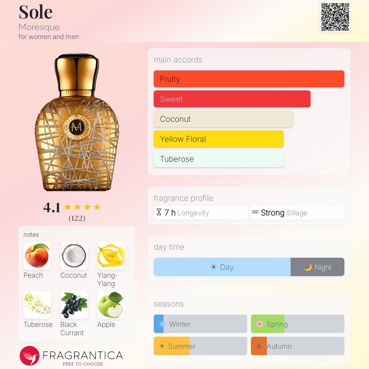 Fragrantica image 5