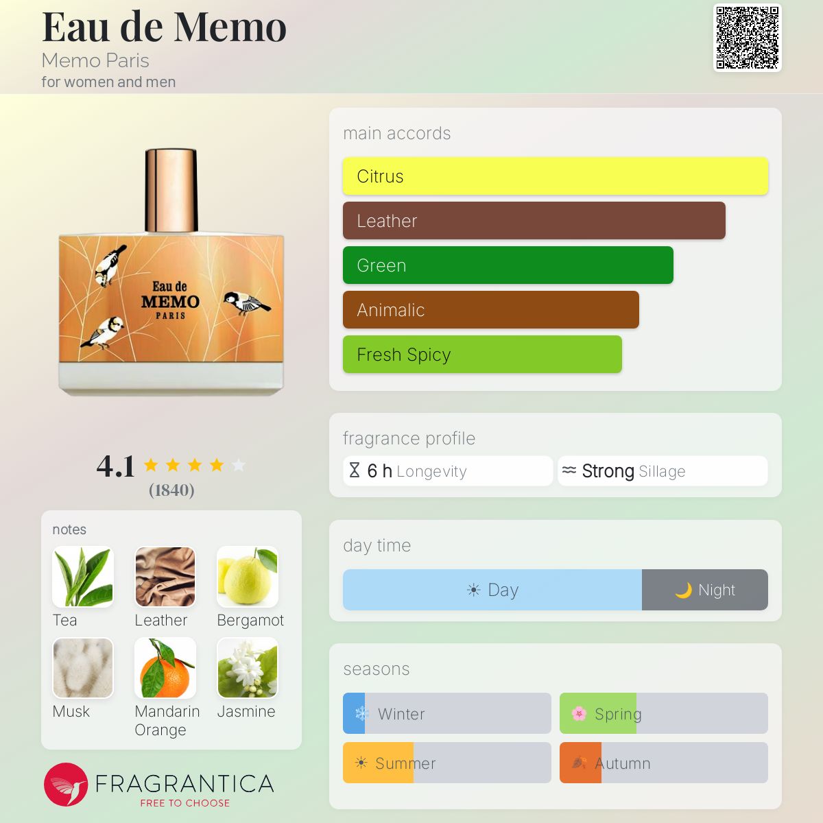 Profile card