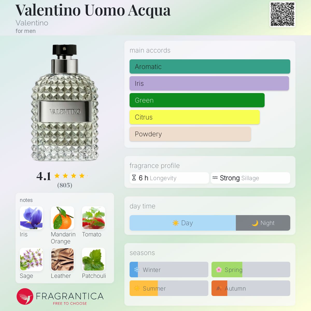 Valentino ヴァレンティノ ウオモ アクア オードトワレ 75ml ヴァレンティノ ドンナ アクア」「ヴァレンティノ ウオモ アクア