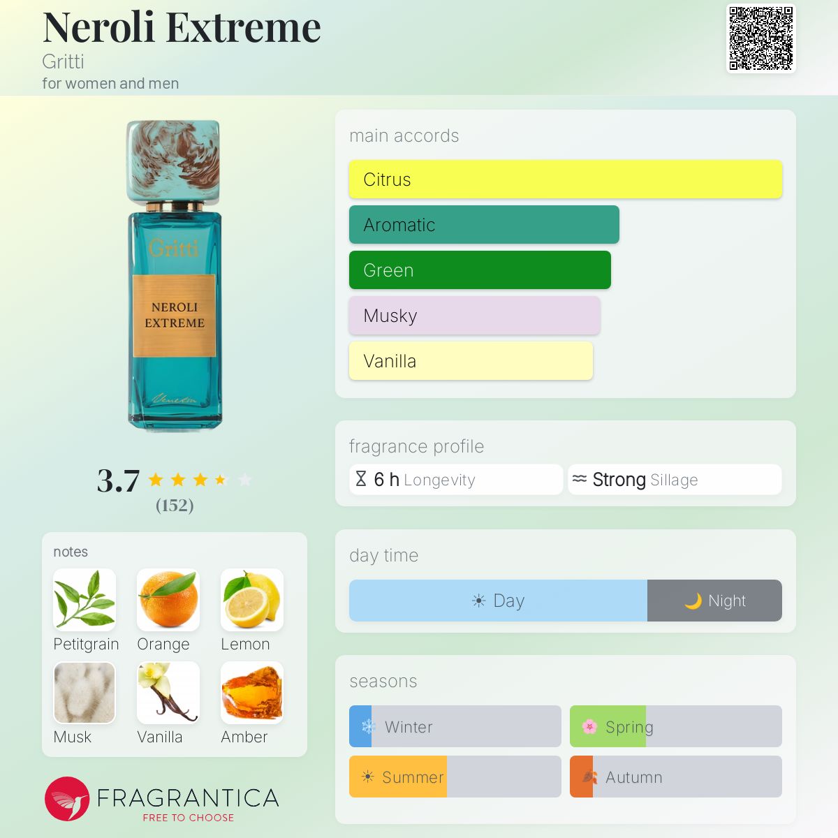 Fragrantica image 5