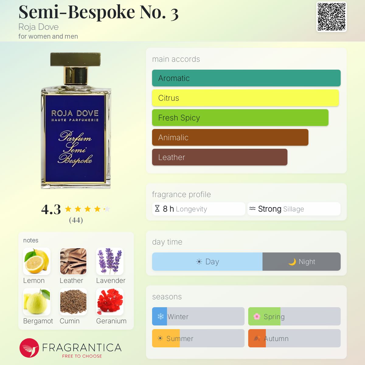 Fragrantica image 5