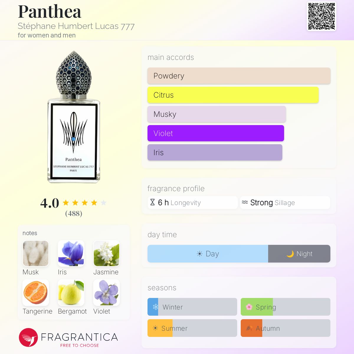 Profile card