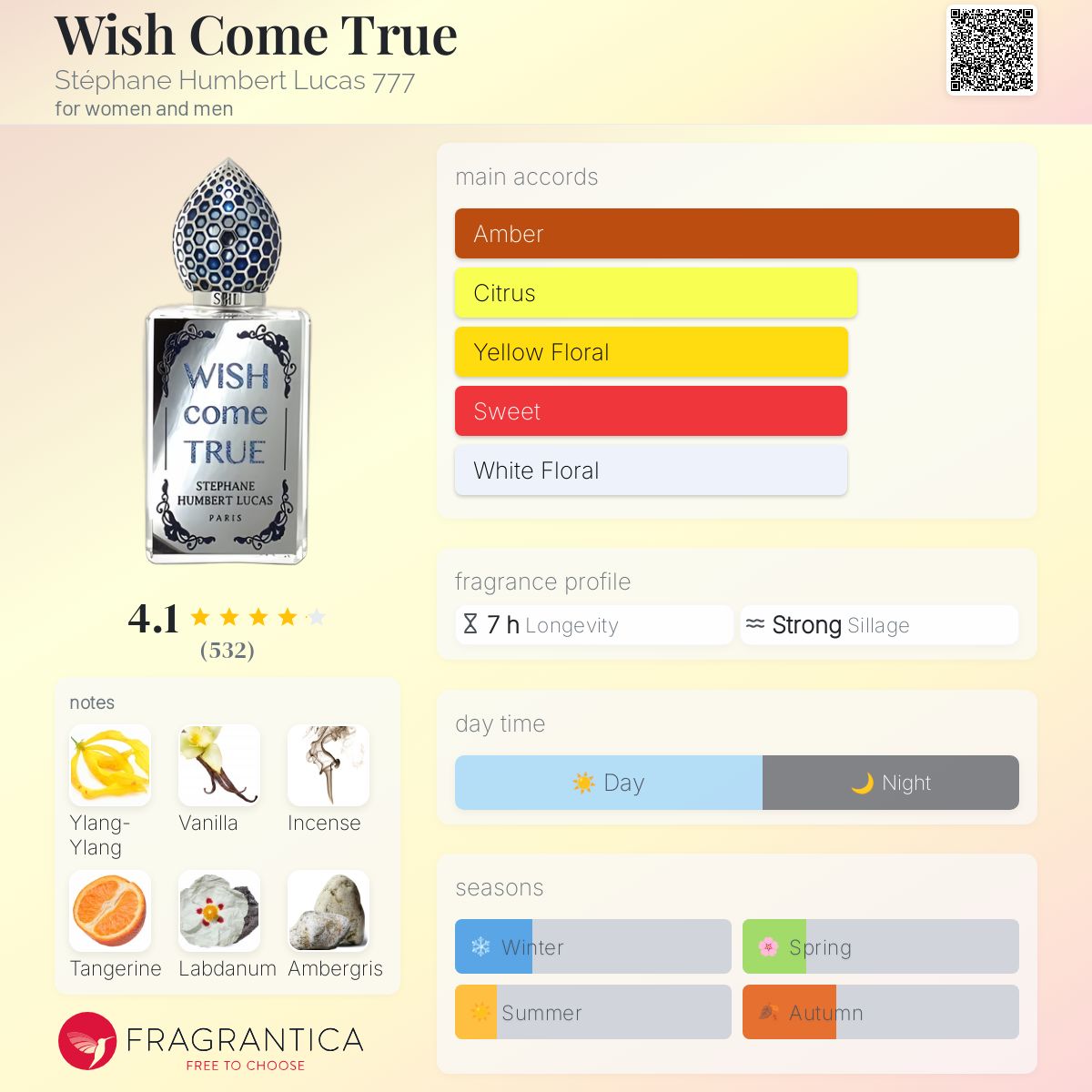 Wish Come True Stéphane Humbert Lucas 777 perfume a fragrance