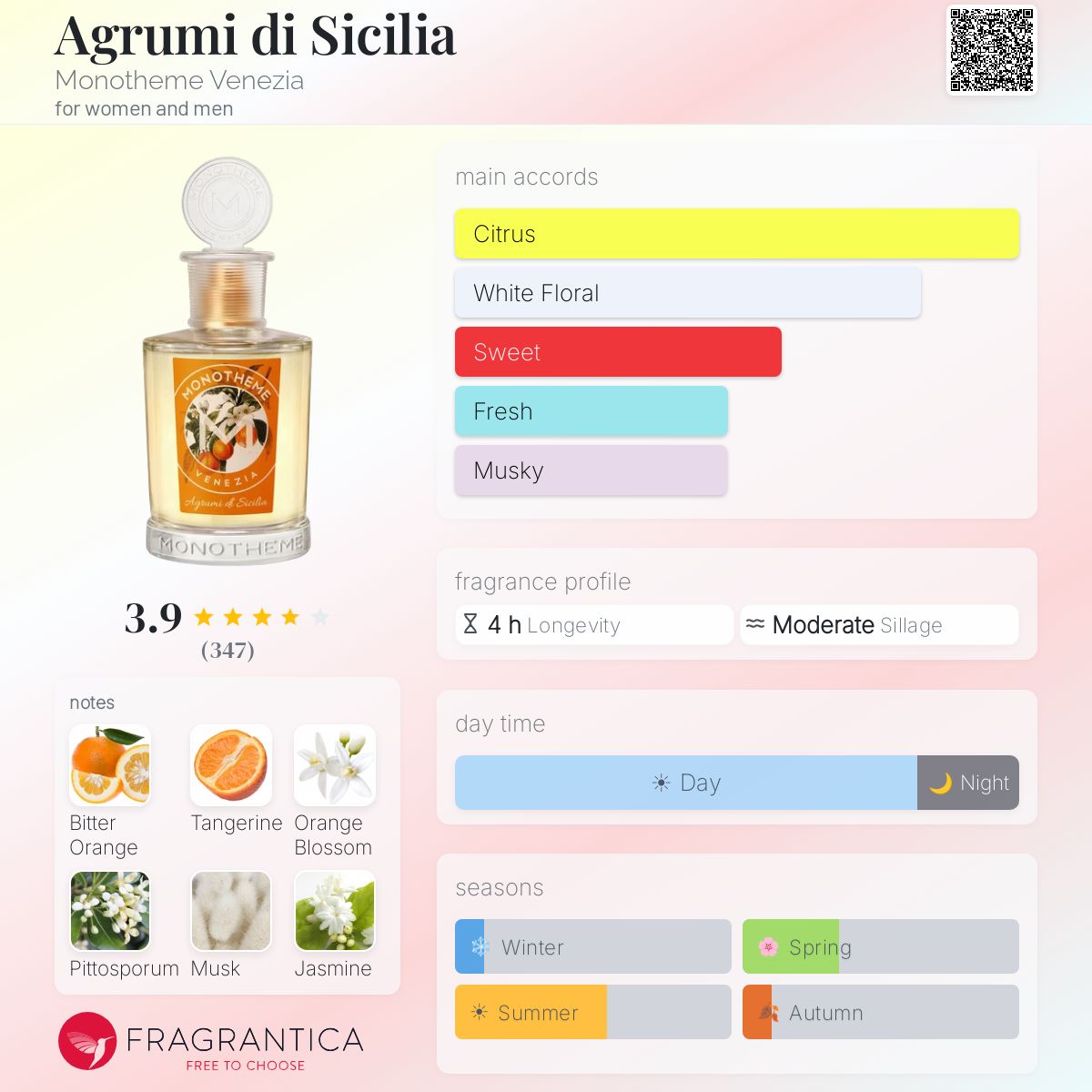 Fragrantica image 5