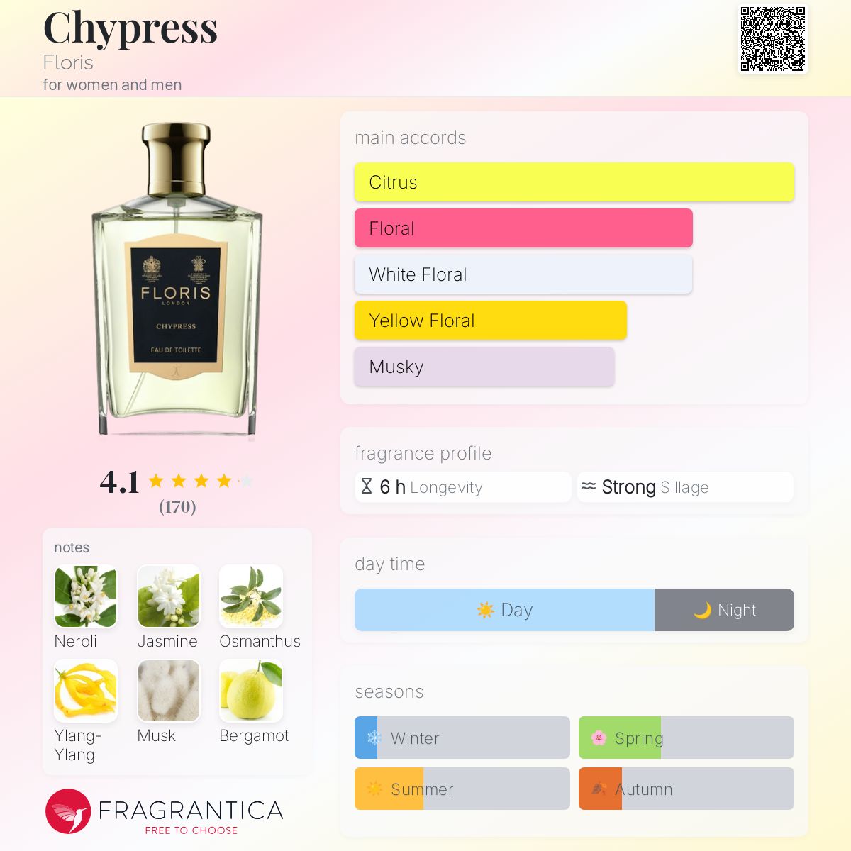 FLORIS Chypress オードトワレ 50ml Chypress Eau de Toilette