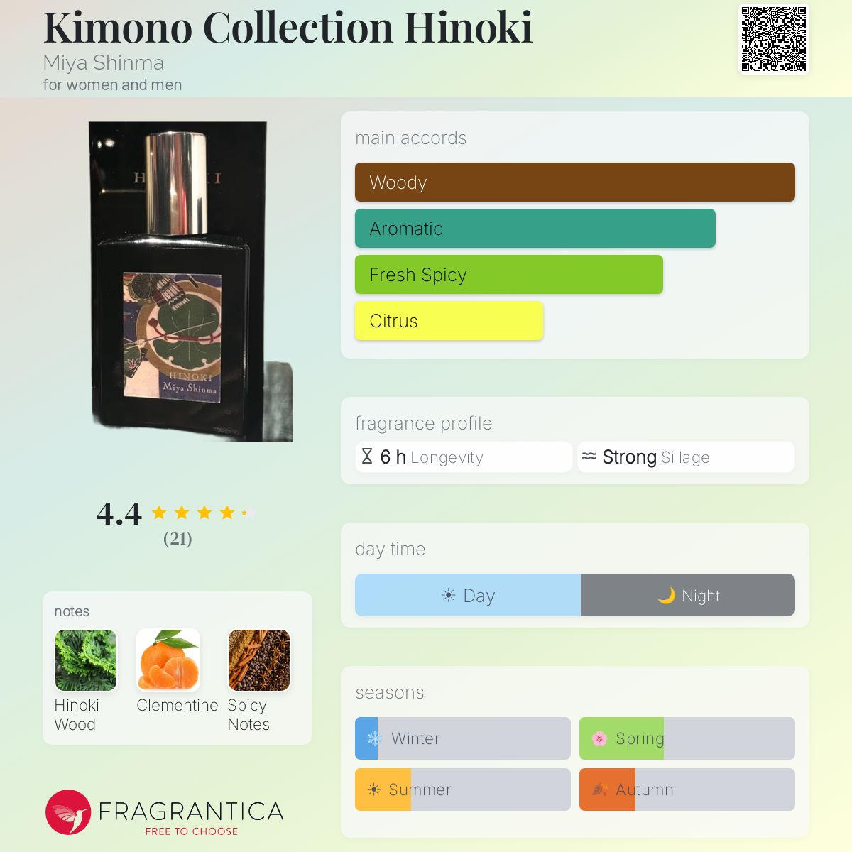 Kimono Collection Hinoki Miya Shinma perfume - a fragrance for