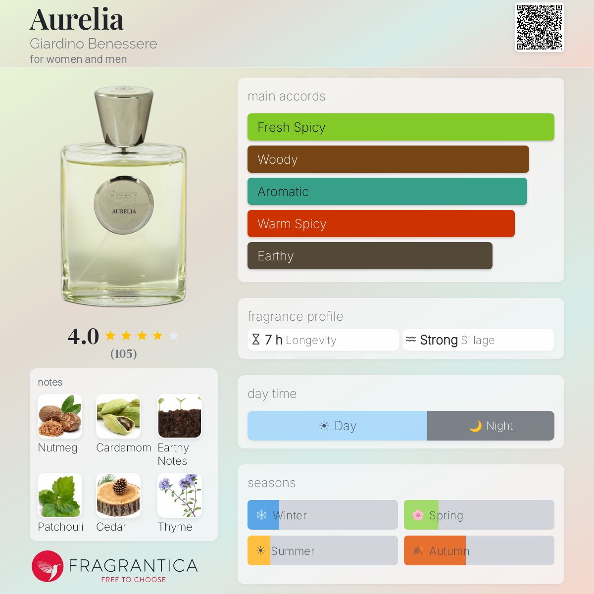Profile card