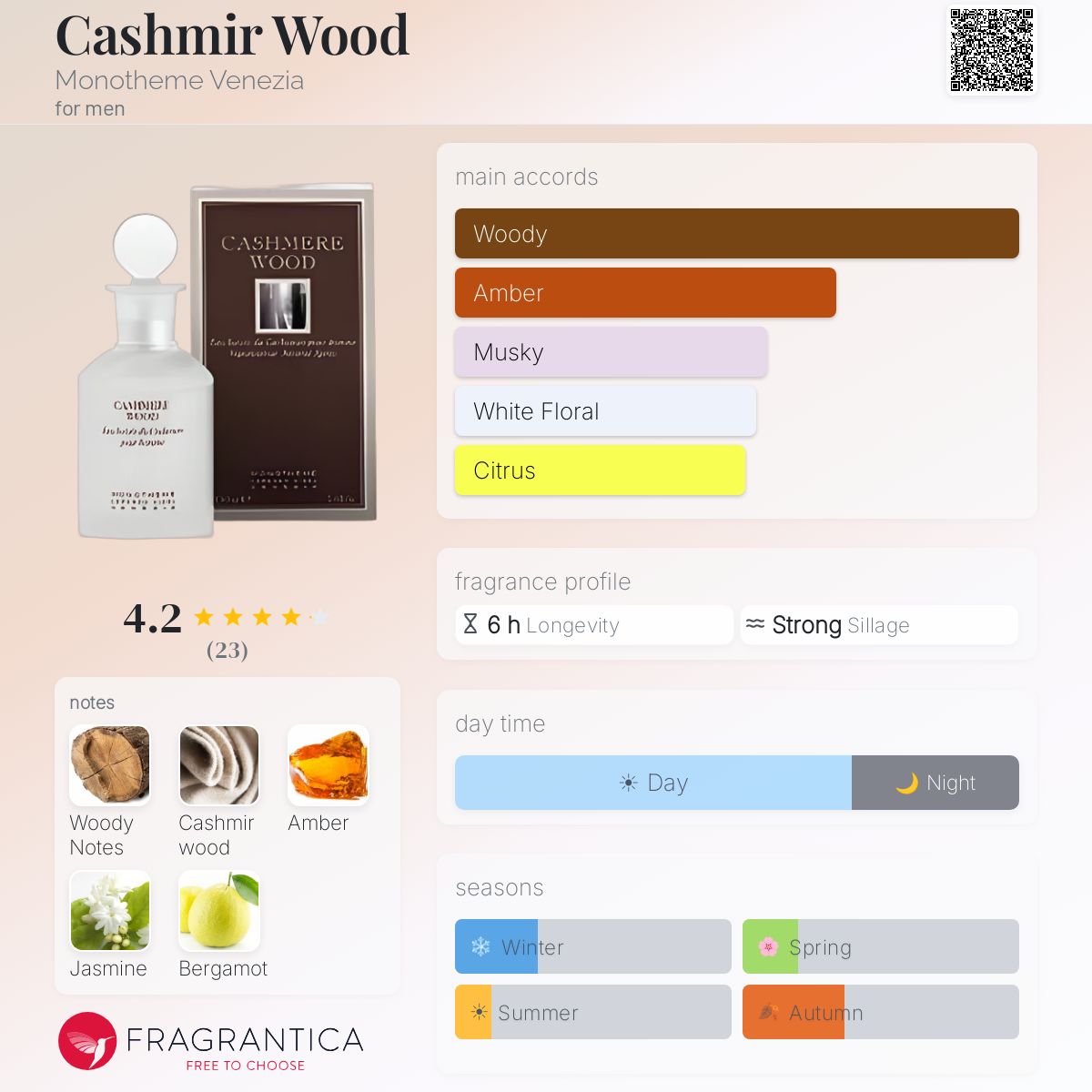 Fragrantica image 5