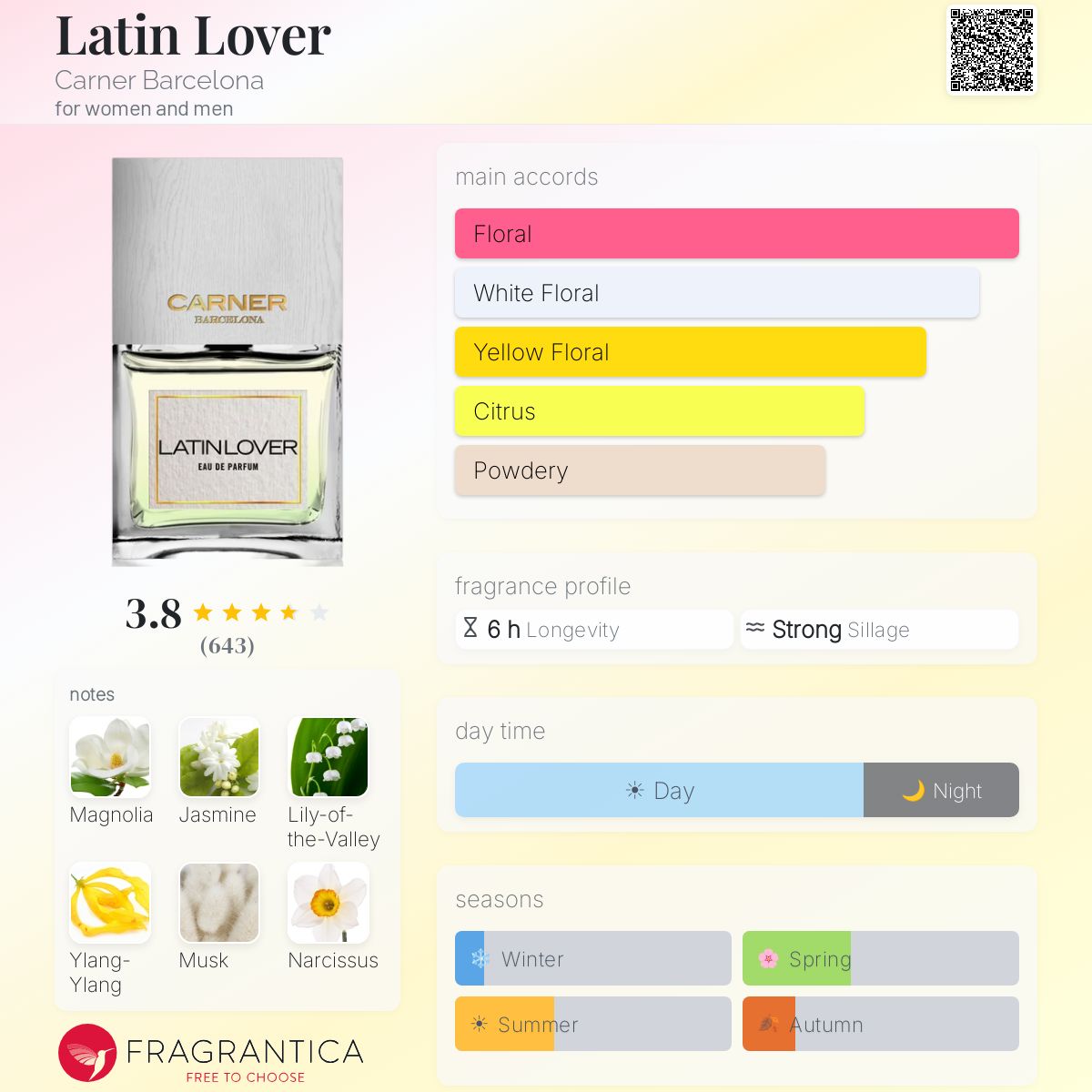 Profile card