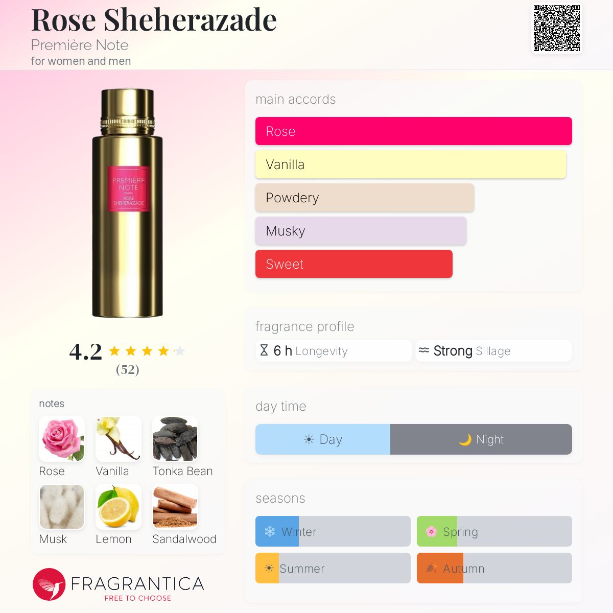 Fragrantica image 5