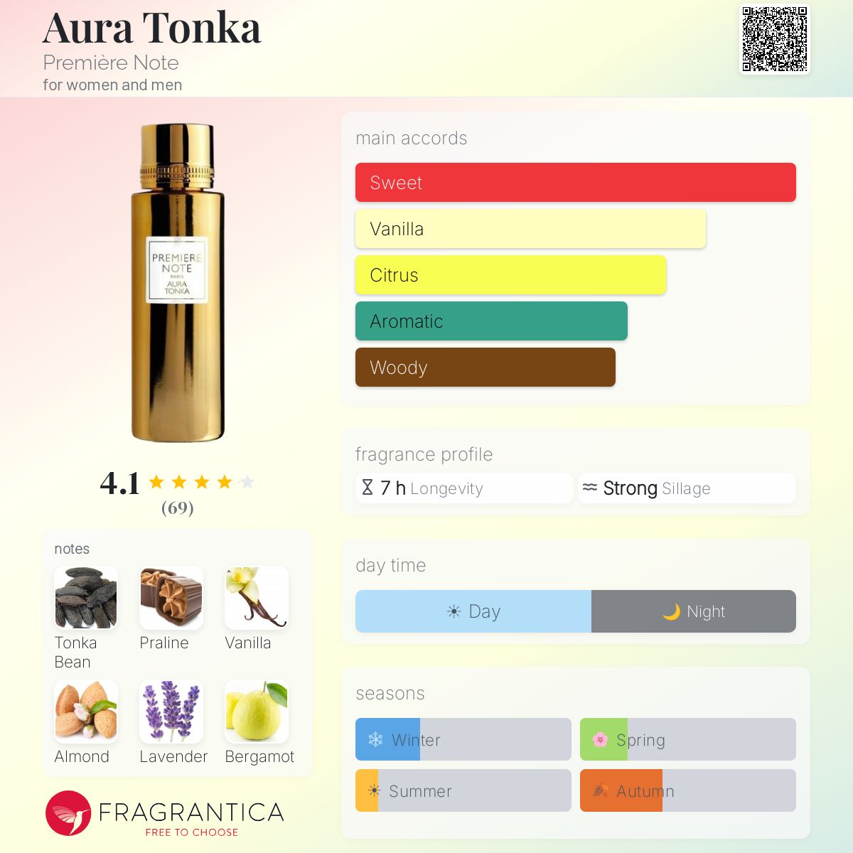 Fragrantica image 5