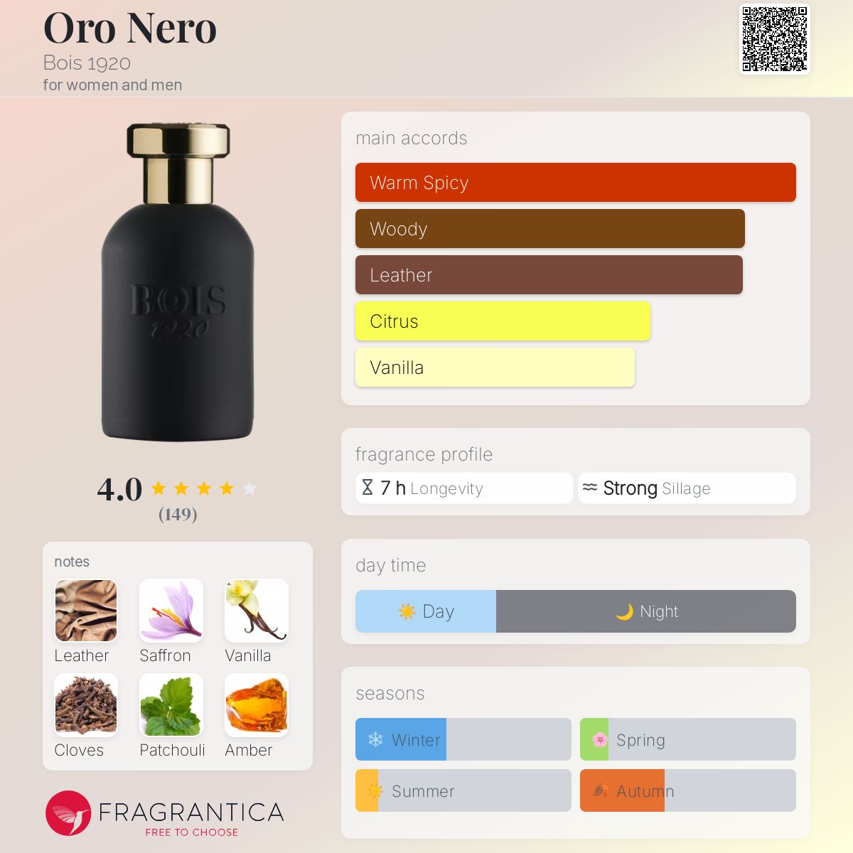 Oro Nero Bois 1920 perfume a fragrance for women and men 2017