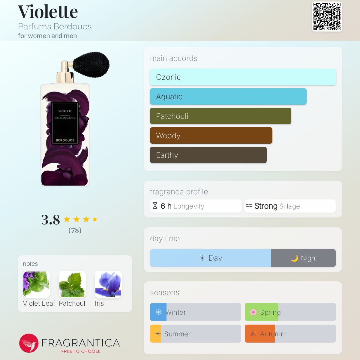 Violette Parfums Berdoues perfume - a fragrance for women and men 2017