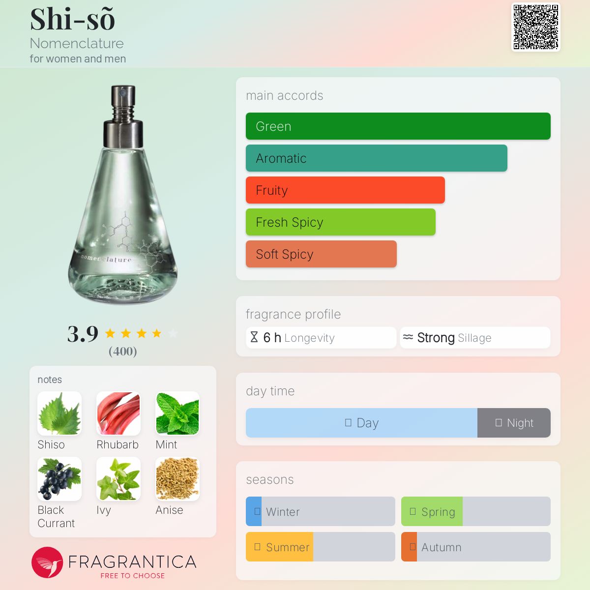 Shi-sõ Nomenclature perfume - a fragrance for women and men 2017