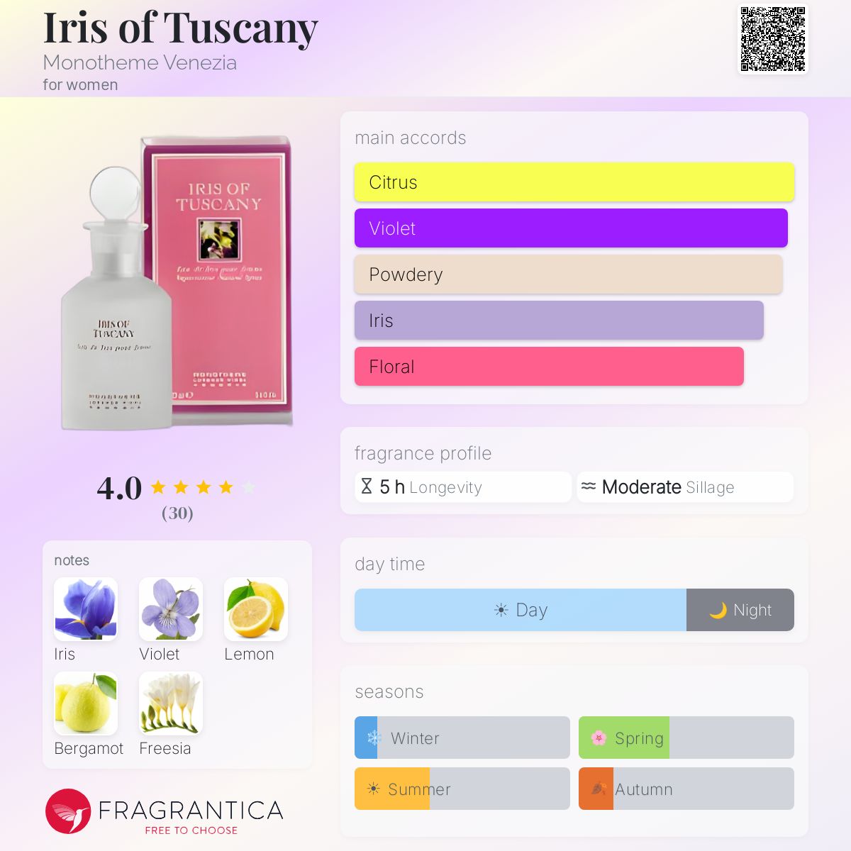 Profile card