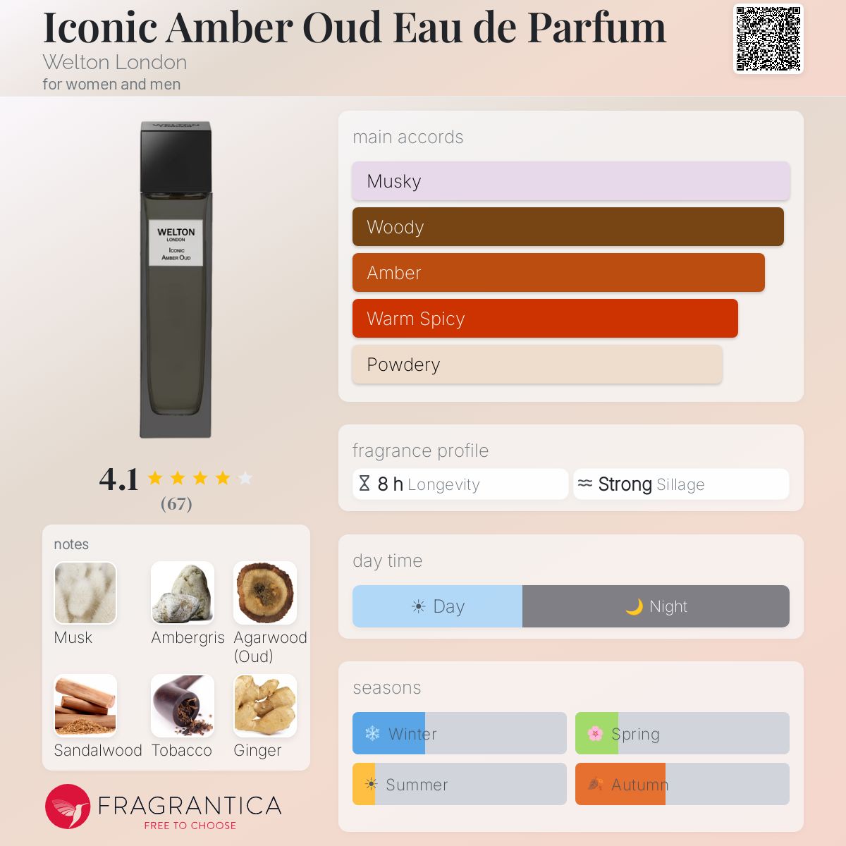Profile card
