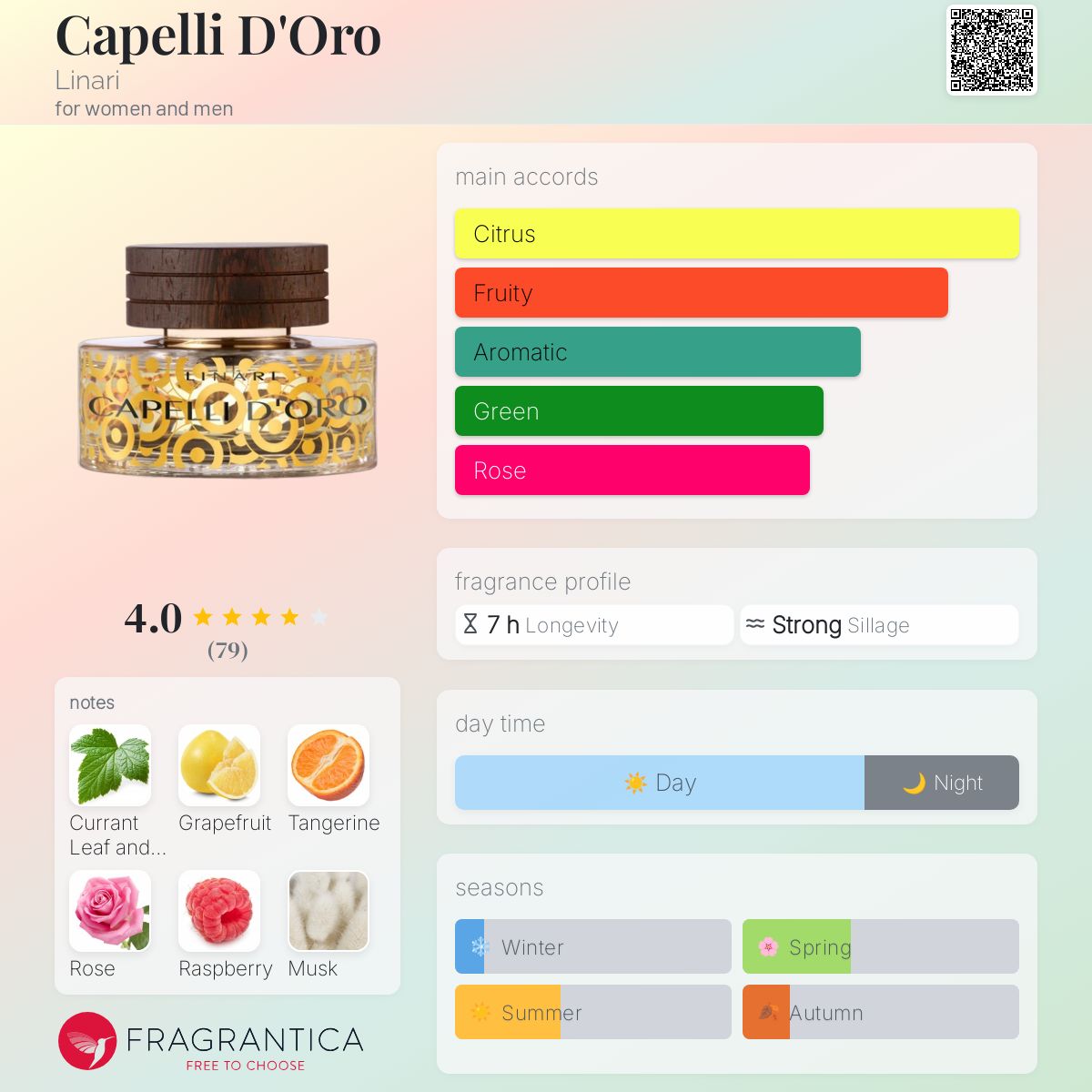 Capelli D'Oro Linari perfume - a fragrance for