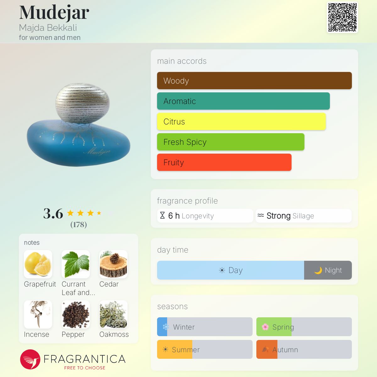 Fragrantica image 5