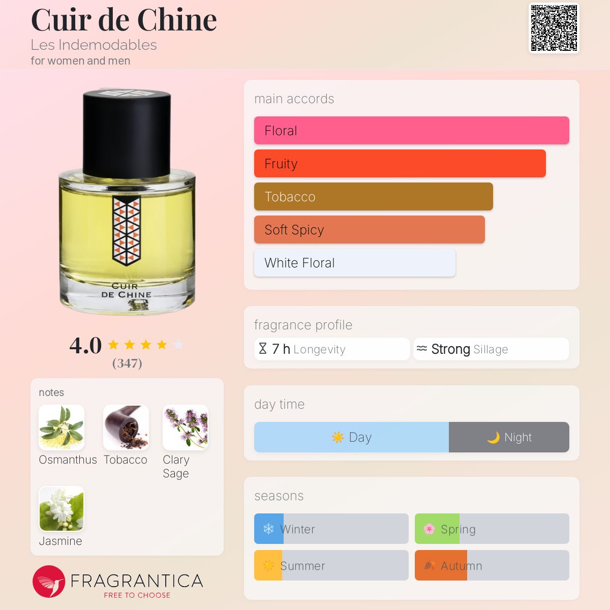 新品　CUIR DE CHINE LES INDEMODABLES Cuir de Chine Eau de Parfum by Les Indemodables | Luxury
