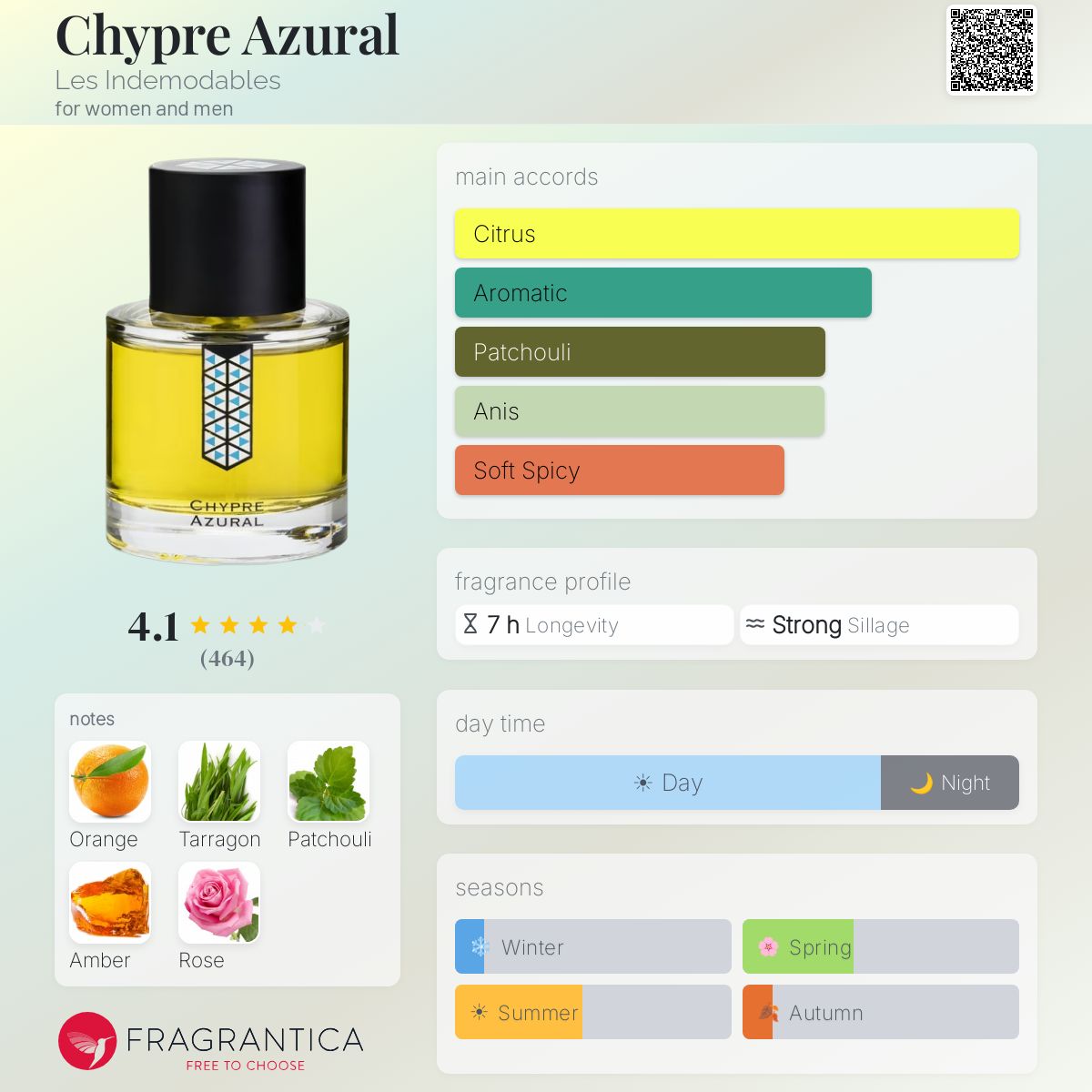 Fragrantica image 5