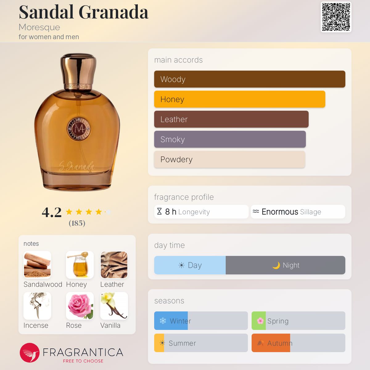 Profile card