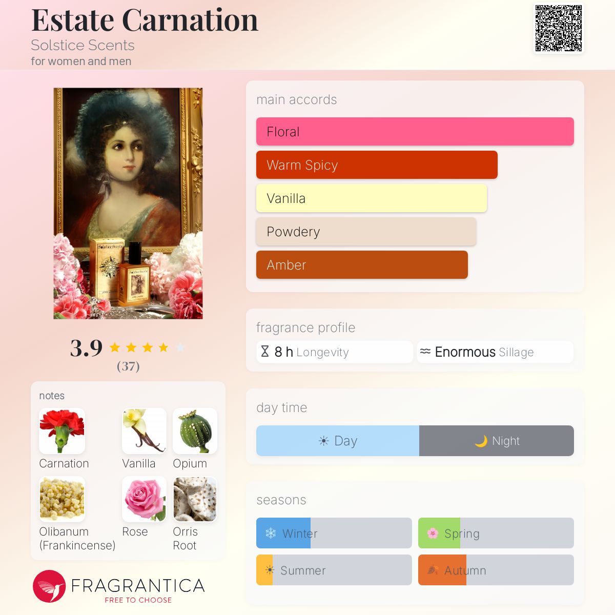 Fragrantica image 5