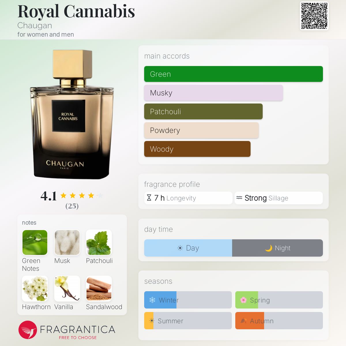 Fragrantica image 5