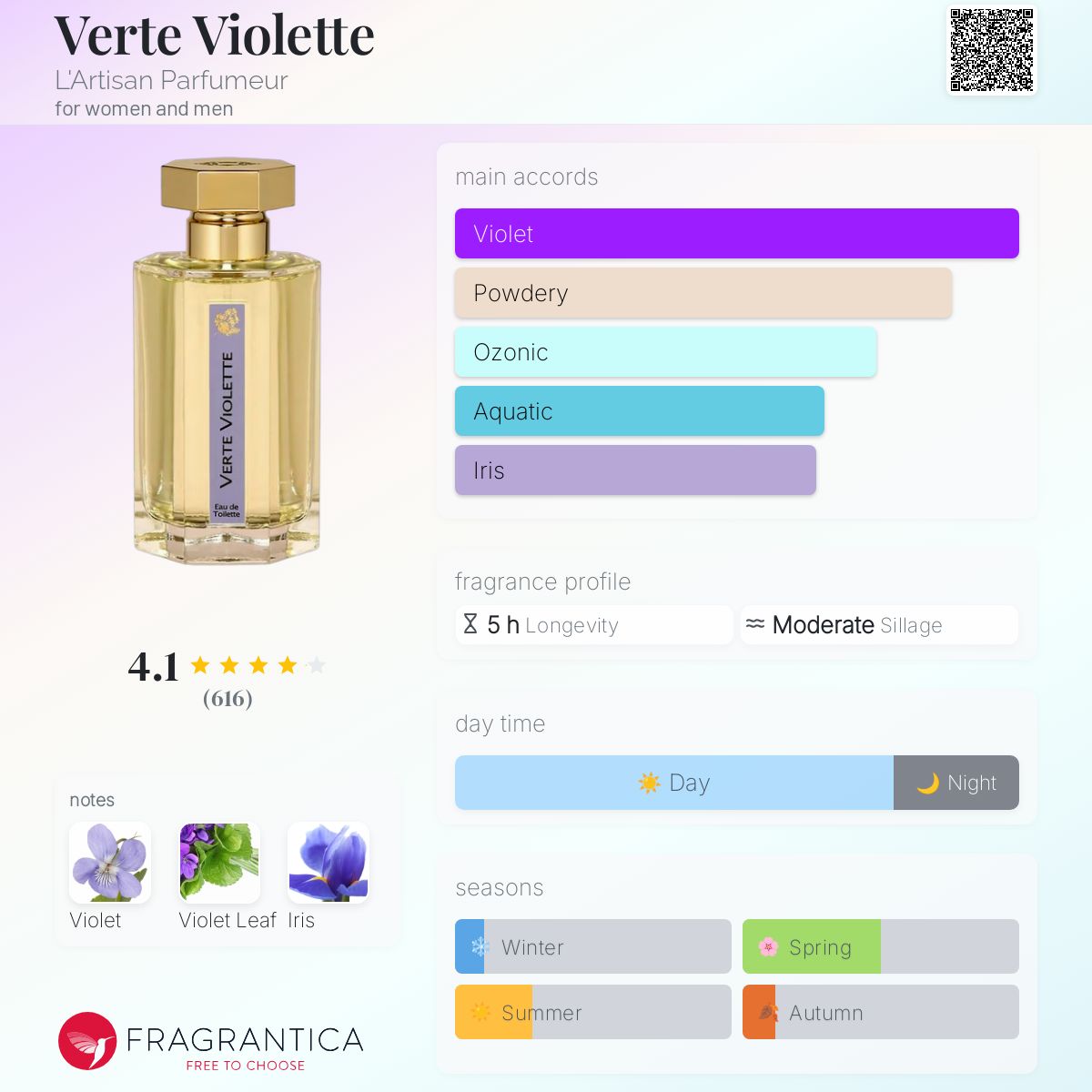 ラルチザンパフュームVerte Violette 100mlボトル Verte Violette L&#039;Artisan Parfumeur perfume - a