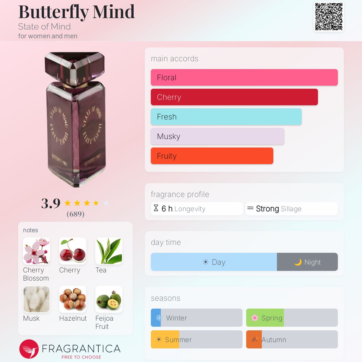 Fragrantica image 5