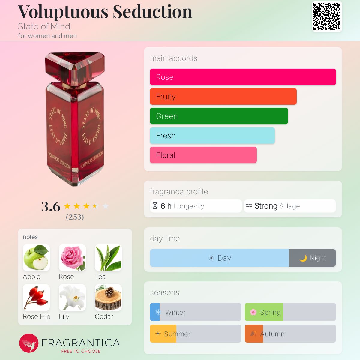 Fragrantica image 5