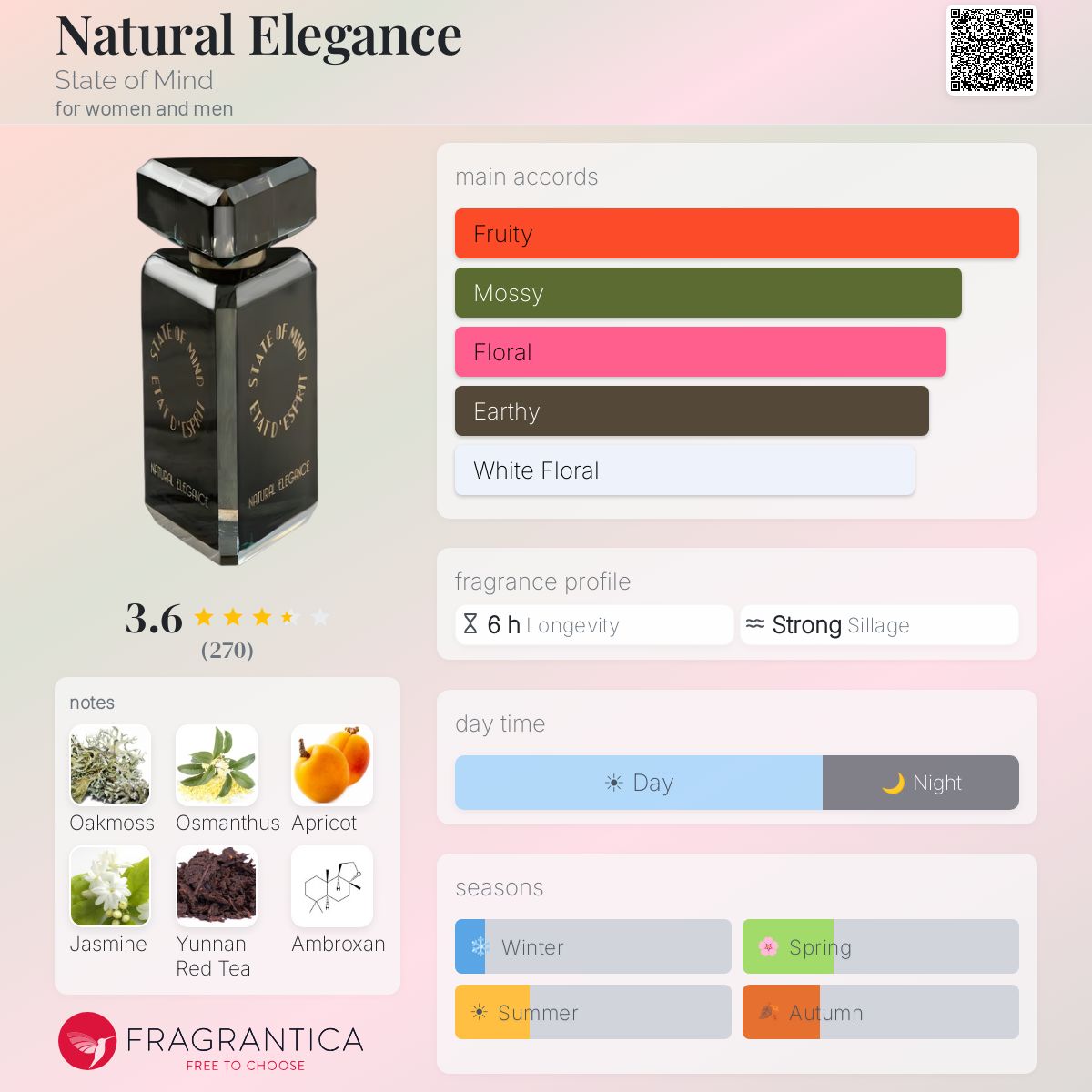 Fragrantica image 5