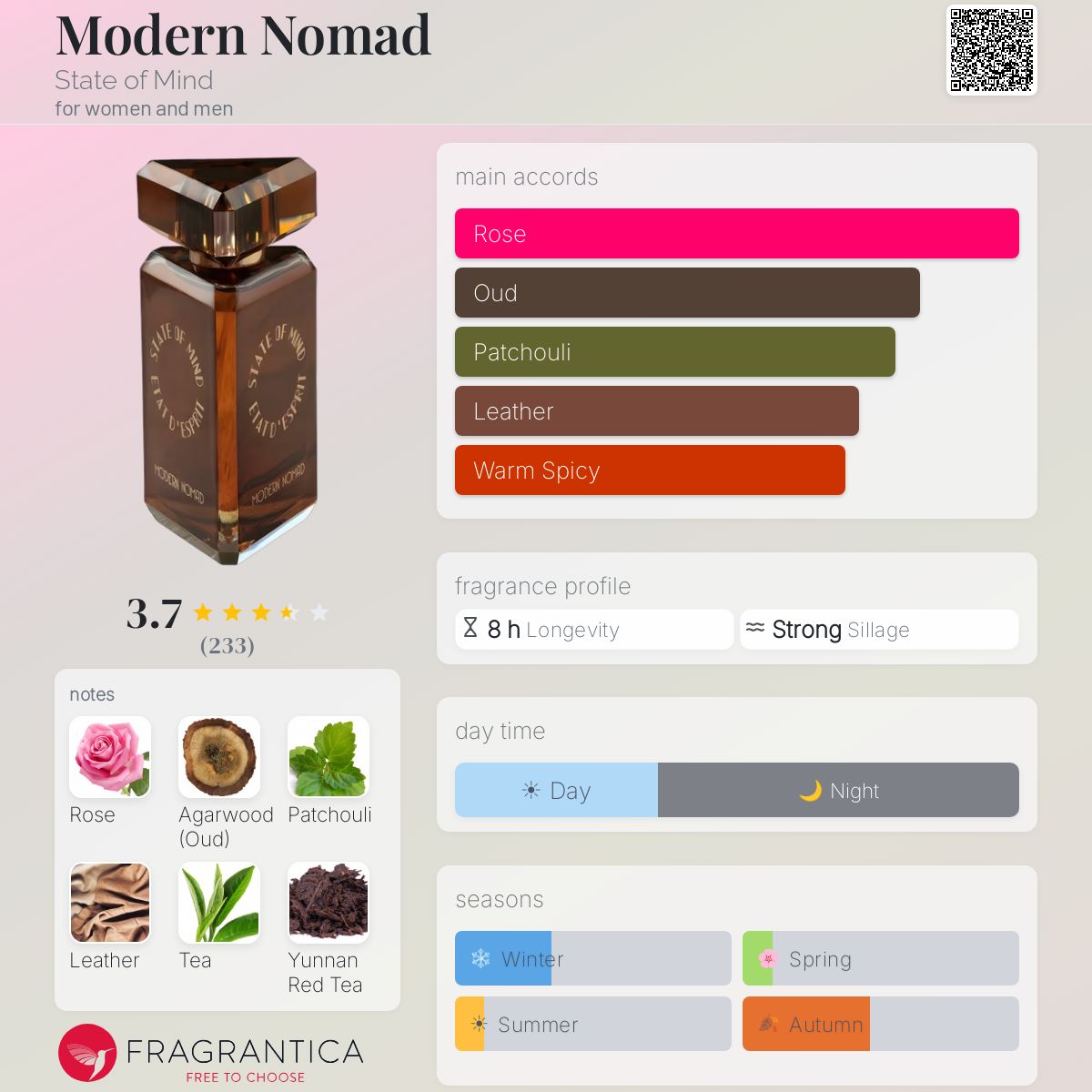 Fragrantica image 5