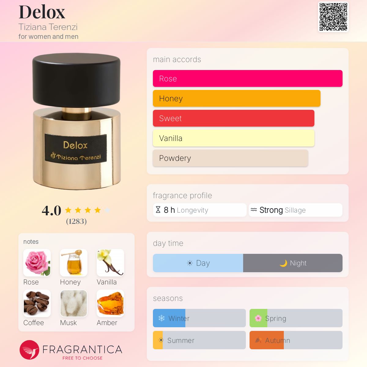 Fragrantica image 5