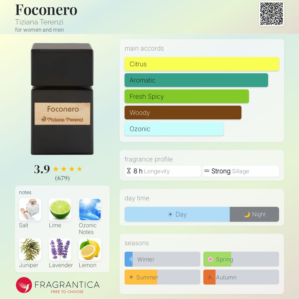 Fragrantica image 5
