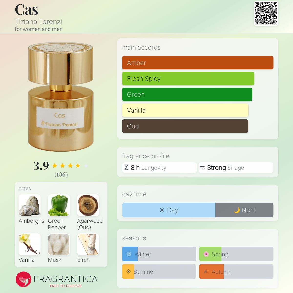 Fragrantica image 5