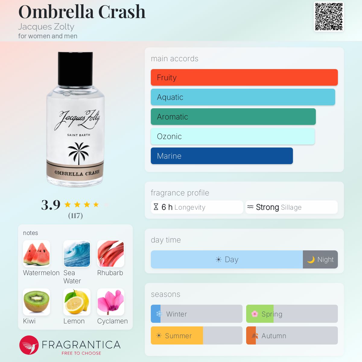 Profile card