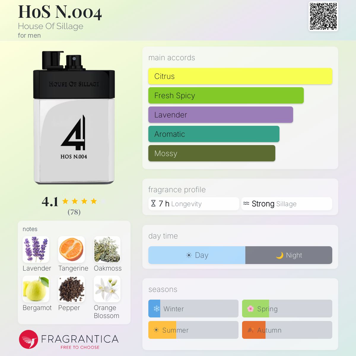 Fragrantica image 5