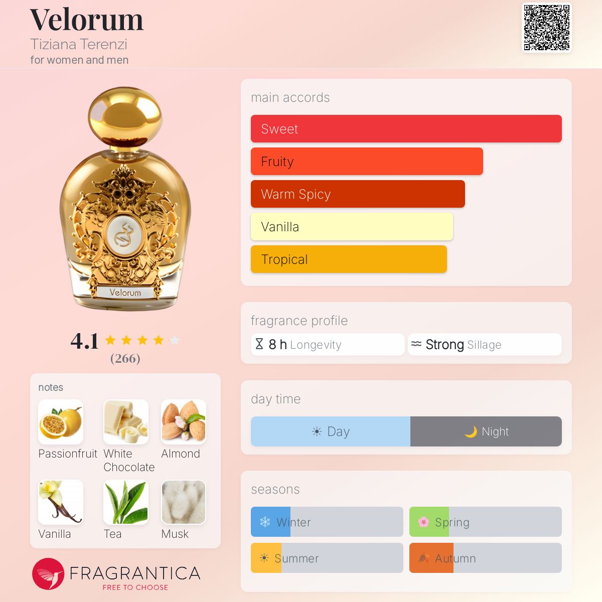 Profile card