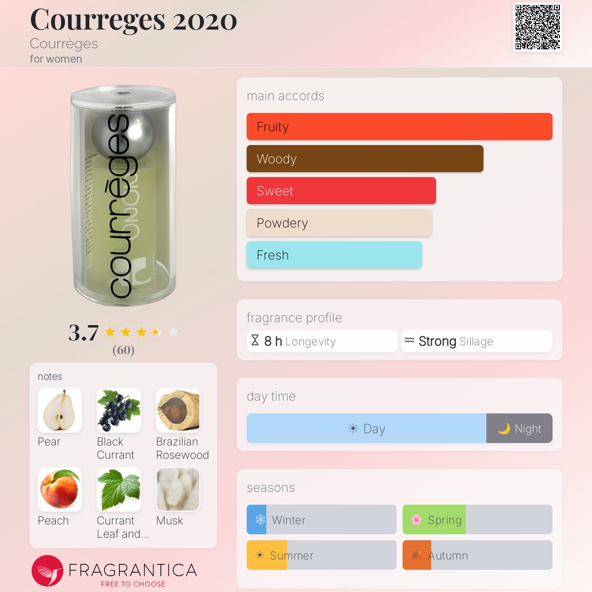 Fragrantica image 5