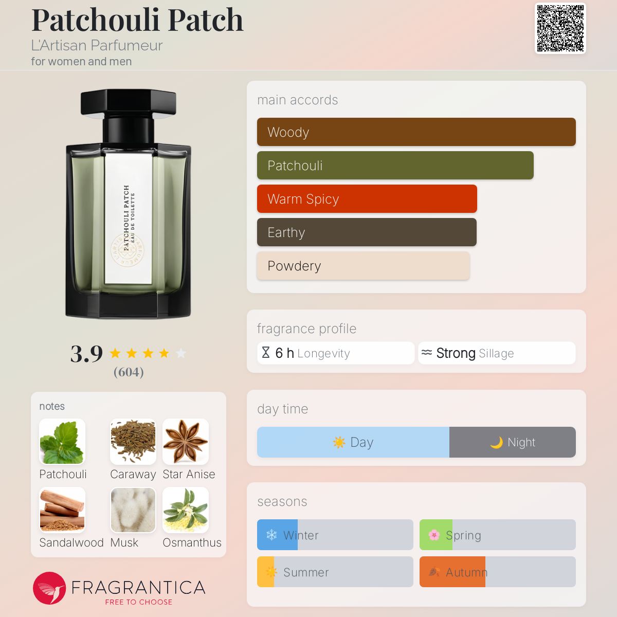 L'Artisan Parfumeur パチュリパッチ　オードトワレ　100m Patchouli Patch L&#039;Artisan Parfumeur perfume - a