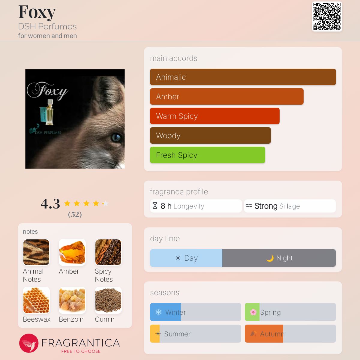 Fragrantica image 5