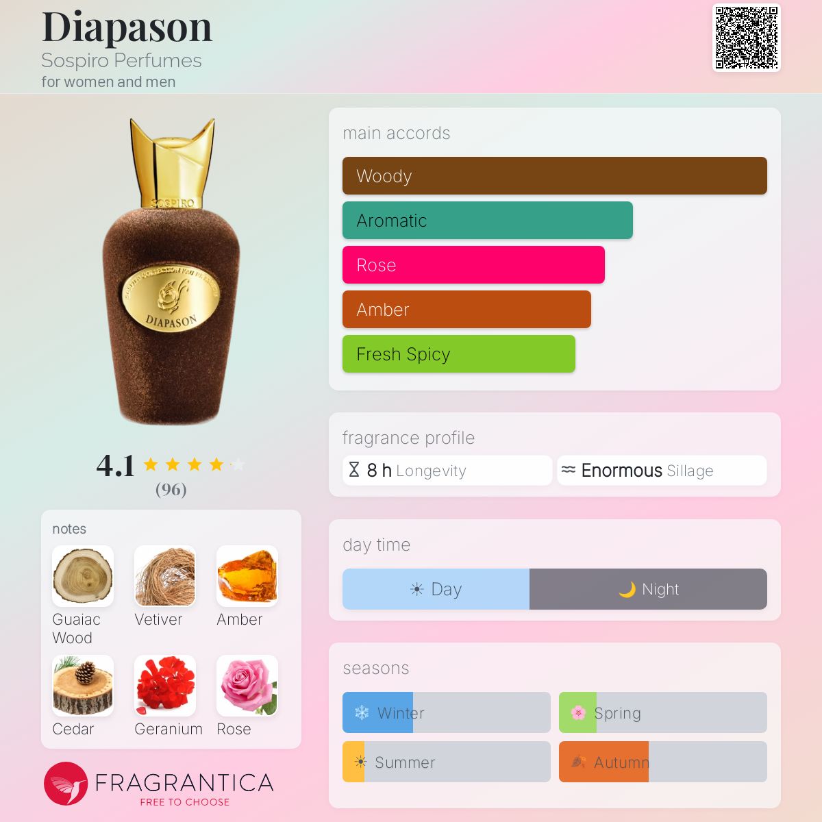 Fragrantica image 5