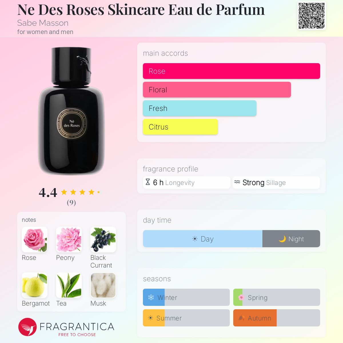 Fragrantica image 5