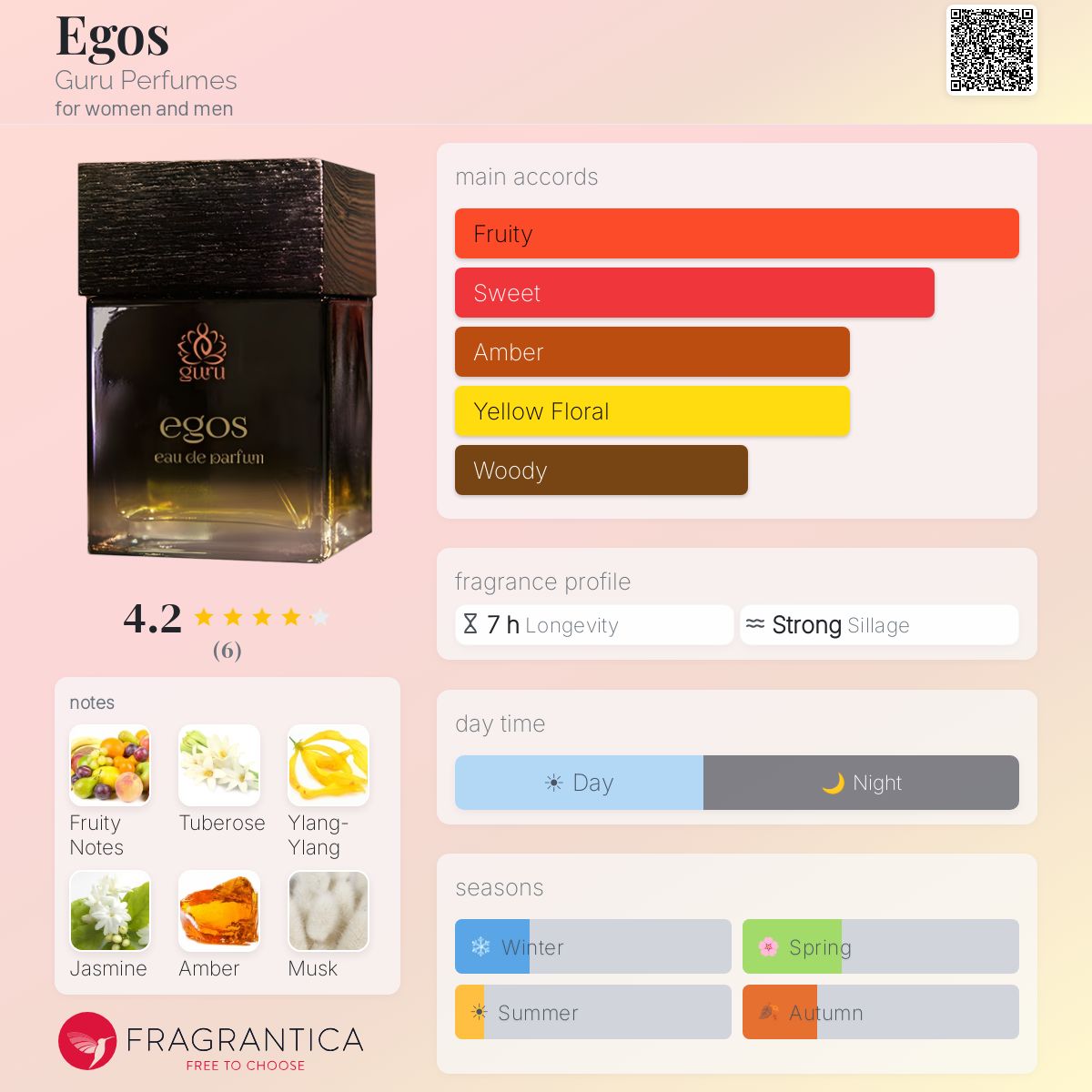 Fragrantica image 5