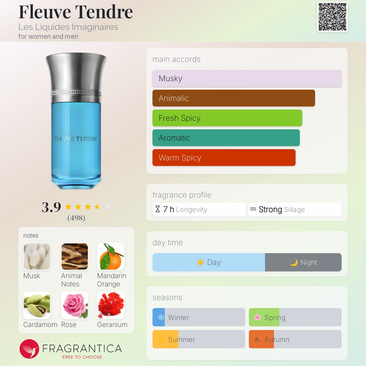 香水(ユニセックス) FLEUVE TENDRE Liquides Imaginaires Fleuve Tendre Perfume | Liquides Imaginaires