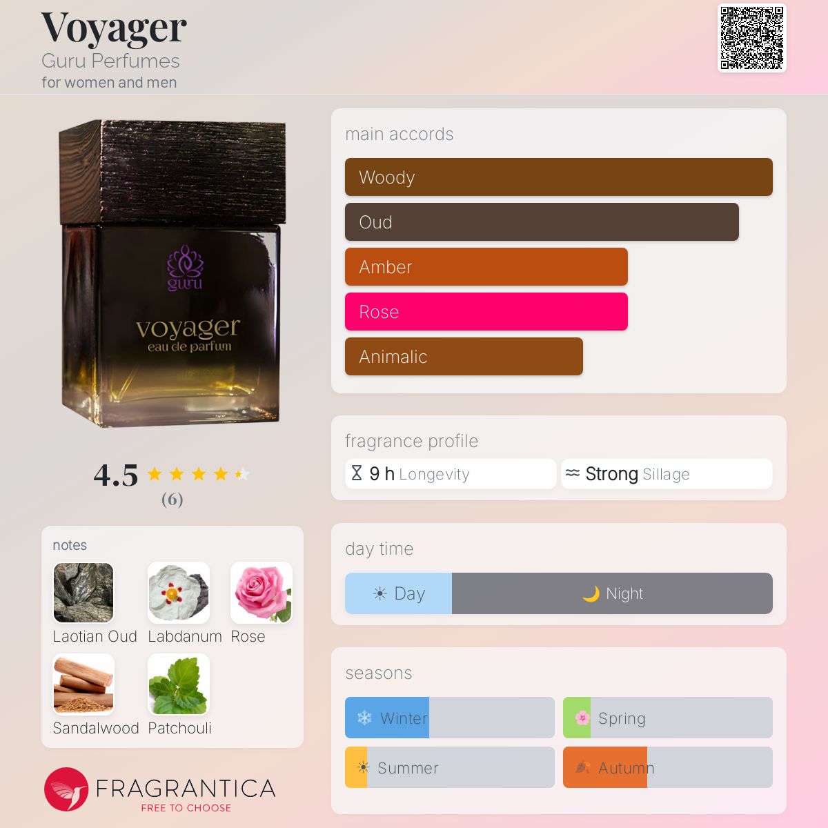Fragrantica image 5
