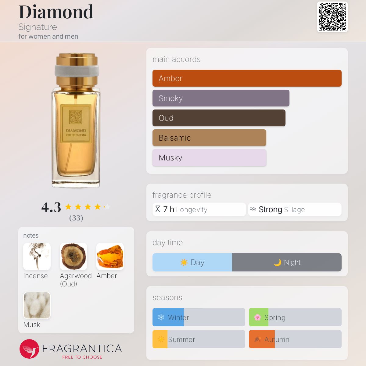 Diamond Signature perfume a fragrance for women and men 2016