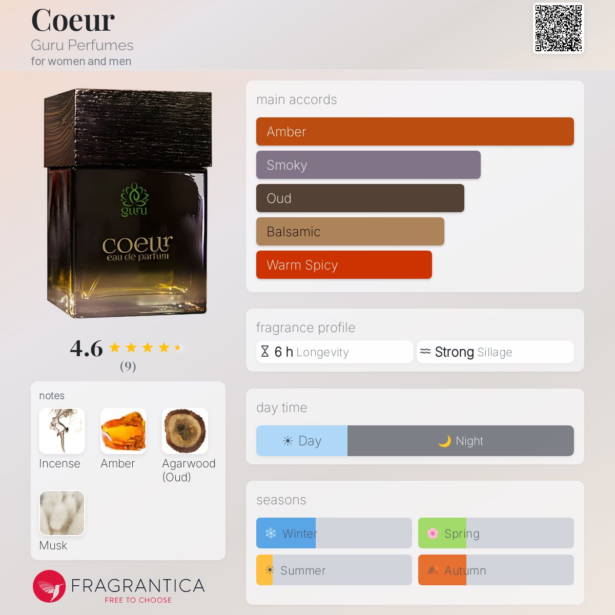 Fragrantica image 5