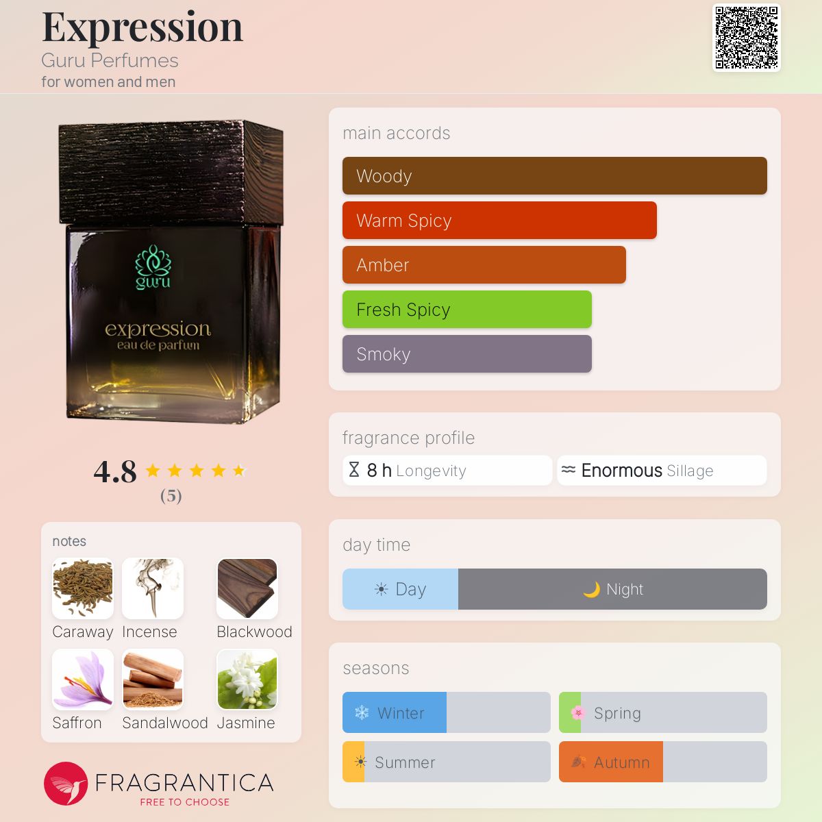 Fragrantica image 5